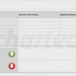 Projekttagebuch Vorlage Excel Neu Charmant Lessons Learned Vorlage Ideen Beispiel