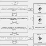 Protokoll Temperaturkontrolle Nachweis Vorlage Genial Protokoll Temperaturkontrolle Nachweis Vorlage Neu