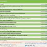 Protokoll Temperaturkontrolle Nachweis Vorlage Großartig Prozessmanagement & Geschäftsprozesse Checkliste