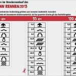 Provinzial Versicherung Kündigen Vorlage Wunderbar Gefahrenstellen Im Überblick