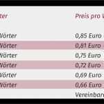 Prozentrechnung Excel Vorlage Gut Excel formel Prozentrechnung