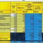 Prozessanalyse Excel Vorlage Genial Symbole formulare Der Prozessmodellierung