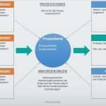 Prozessanalyse Excel Vorlage Wunderbar Wie Erstellt Man Prozesse Einsteigertutorial Inkl Vorlagen