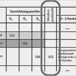 Prozessaudit Vda 6.3 Vorlage Genial Fein Bewertungsmatrix Vorlage Bilder