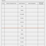 Prozessaudit Vda 6.3 Vorlage Wunderbar Großzügig Prozess Audit Vorlage Ideen Beispiel