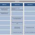 Prozessbeschreibung Vorlage Kostenlos Gut Prozessbeschreibung Vorlage Kostenlos Wunderbar Sipoc