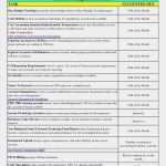 Prozessbeschreibung Vorlage Kostenlos Schönste Prozessbeschreibung Vorlage Kostenlos Das Beste Von