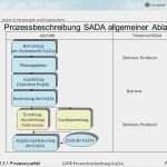 Prozessbeschreibung Vorlage Powerpoint Angenehm Le Lm 6 Lo 1 Prozessbeschreibung Sada Ppt Herunterladen