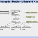 Prozessbeschreibung Vorlage Powerpoint Bewundernswert 17 Entwurf 17 1 Ziele Und Bedeutung Des Entwurfs 17 2