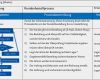 Prozessbeschreibung Vorlage Powerpoint Elegant so Erstellen Sie Eine Sinnvolle Prozessbeschreibung