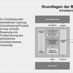 Prozessbeschreibung Vorlage Powerpoint Erstaunlich Überblick Allgemeine Einführung Konstitutive