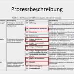 Prozessbeschreibung Vorlage Powerpoint Erstaunlich Zielmodellierung Für Modald Ppt Herunterladen
