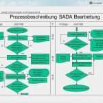 Prozessbeschreibung Vorlage Powerpoint Gut Prozessbeschreibung Sada Allgemeiner Ablauf Ppt Video