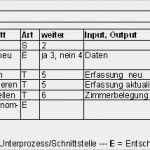Prozessbeschreibung Vorlage Powerpoint Schönste Abb 1 organisationsstruktur Process Owner Matrix X Zu