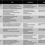 Prozessbeschreibung Vorlage Powerpoint Schönste Prozessbeschreibung Vorlage Word – Mimpi