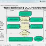 Prozessbeschreibung Vorlage Powerpoint Wunderbar Le Lm 6 Lo 1 Prozessbeschreibung Sada Ppt Herunterladen
