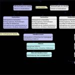 Prozessbeschreibung Vorlage Powerpoint Wunderbar Prozessbeschreibung Vorlage Word – Mimpi