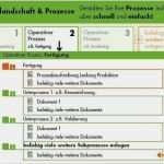 Prozessbeschreibung Vorlage Word Beste Prozessbeschreibung Vorlage Kostenlos Wunderbar Qmh