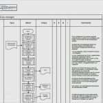 Prozessbeschreibung Vorlage Word Beste Prozessbeschreibung Vorlage Word Luxus 4whatitis