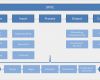 Prozessbeschreibung Vorlage Word Erstaunlich Sipoc Diagramm Basis Für Einen Optimalen Prozess