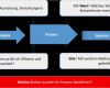 Prozessbeschreibung Vorlage Word Großartig Flussdiagramm software Visio Für Prozessmodellierung