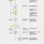 Prozessbeschreibung Vorlage Word Gut 68 Beste Prozessbeschreibung Vorlage Kostenlos Abbildung