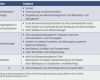 Prozessbeschreibung Vorlage Word Schön Instrumente Und Methoden Für Praxis Wissen Managen