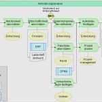Prozessbeschreibung Vorlage Word Schönste 66 Neu Prozessbeschreibung Vorlage Word Abbildung