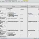 Prozessbeschreibung Vorlage Word Süß Prozessbeschreibung Vorlage Word Süß Von Ablaufdiagramm