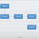 Prozessdarstellung Powerpoint Vorlage Best Of Ipmc Gmbh Prozessmanagement Optimierung