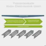 Prozessdarstellung Powerpoint Vorlage Beste Wie Sie Eine Prozesslandkarte Erstellen Blog Zur