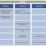 Prozessdarstellung Powerpoint Vorlage Großartig Sipoc Diagramm Basis Für Einen Optimalen Prozess