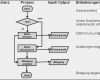 Prozessdarstellung Powerpoint Vorlage Hübsch Flussdiagramm Nach Din Product Wiring Diagrams