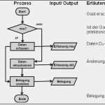 Prozessdarstellung Powerpoint Vorlage Hübsch Flussdiagramm Nach Din Product Wiring Diagrams