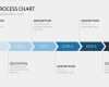 Prozessdarstellung Powerpoint Vorlage Hübsch Powerpoint Präsentation Text Layout sofort Download