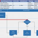 Prozessdarstellung Powerpoint Vorlage Luxus Erstellen Eines Diagramms In Der Datenschnellansicht Visio