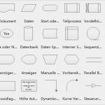 Prozessdarstellung Powerpoint Vorlage Neu Symbole Des Flussdiagramms Und Verwendung