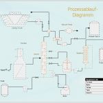 Prozessdarstellung Powerpoint Vorlage Schön Fein Prozessablaufplanvorlagen Ideen