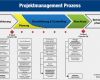 Prozessdarstellung Powerpoint Vorlage Süß Einheitlicher Pm Prozess Als Aufhänger Für Ein