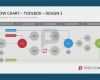 Prozessdarstellung Powerpoint Vorlage Wunderbar Pin Von Powerpoint Vorlagen Auf Flow Charts Powerpoint