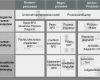 Prozessdokumentation Vorlage Word Erstaunlich Lust Und Frust Der Prozessdokumentation – Prozessfenster