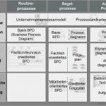 Prozessdokumentation Vorlage Word Erstaunlich Lust Und Frust Der Prozessdokumentation – Prozessfenster