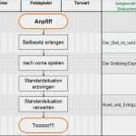 Prozessdokumentation Vorlage Word Hübsch Das Teamwork Blog Geschäftsprozessoptimierung Immer