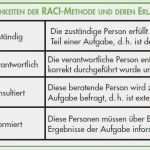 Prozessdokumentation Vorlage Word Hübsch tolle Projektmanagement Raci Vorlage Ideen