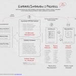 Prozesse Dokumentieren Vorlage Angenehm Experte Interview 2 Prozess › De Prd 0021 Trafficprisma