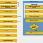 Prozesse Dokumentieren Vorlage Bewundernswert Rechtliche Grundlagen Zur Produkthaftung – Kapitel 096