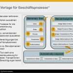 Prozesse Dokumentieren Vorlage Erstaunlich Implementierungstools Implementierungsmethodik Ppt