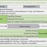 Prozesse Dokumentieren Vorlage Erstaunlich Prozessmanagement Prozesse Im Unternehmen