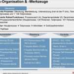 Prozesse Dokumentieren Vorlage Fabelhaft Charmant Powerpoint Prozessvorlage Fotos Beispiel