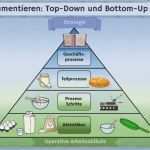 Prozesse Dokumentieren Vorlage Genial Prozessmanagement ist Wie Kochen Teil 2 soll Man top